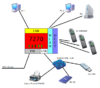 Schematischer Anschlussplan Fritz-Box.png