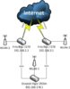 Network Overview 2011-05-11.jpg