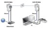 scenario-dlan-200-avplus-eu-usage.jpg