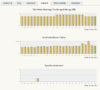 DSL-Informationen Statistik 3.png