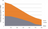 vdsl-datenabfall-17a.png